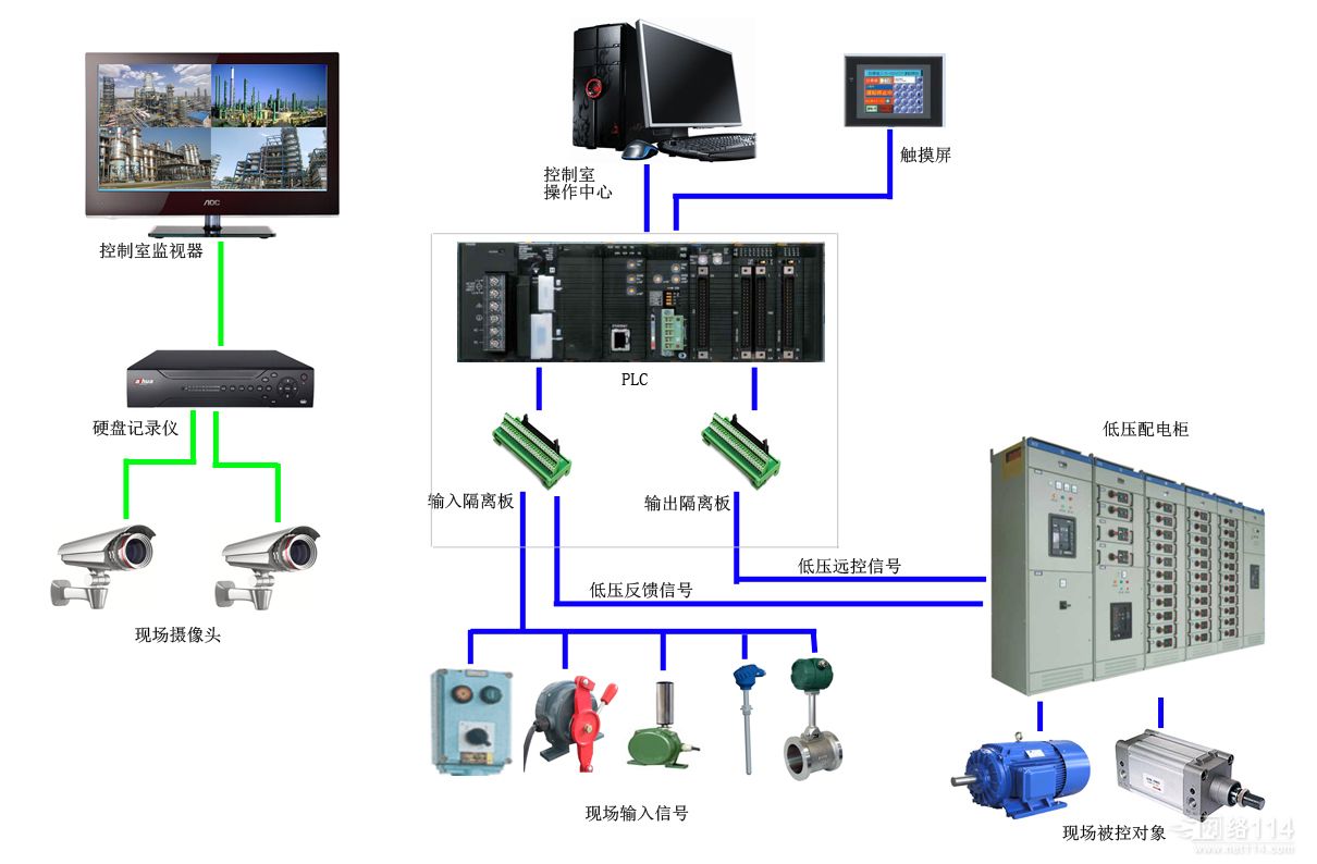 成都PLC控制系統(tǒng)與自動化控制柜成套廠家概述